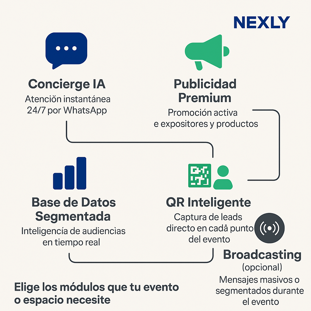 Módulos de NEXLY