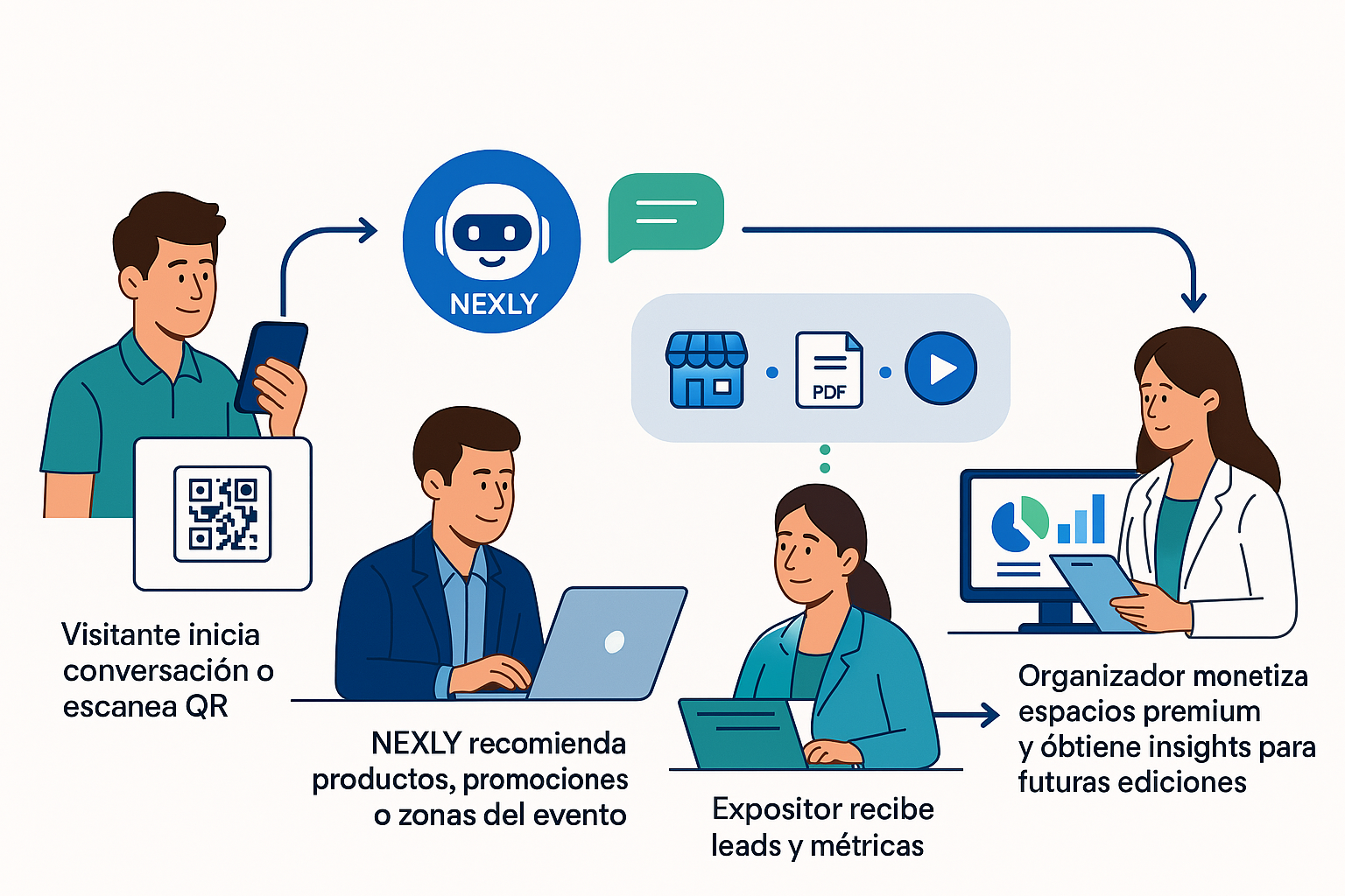 Diagrama de flujo completo de NEXLY